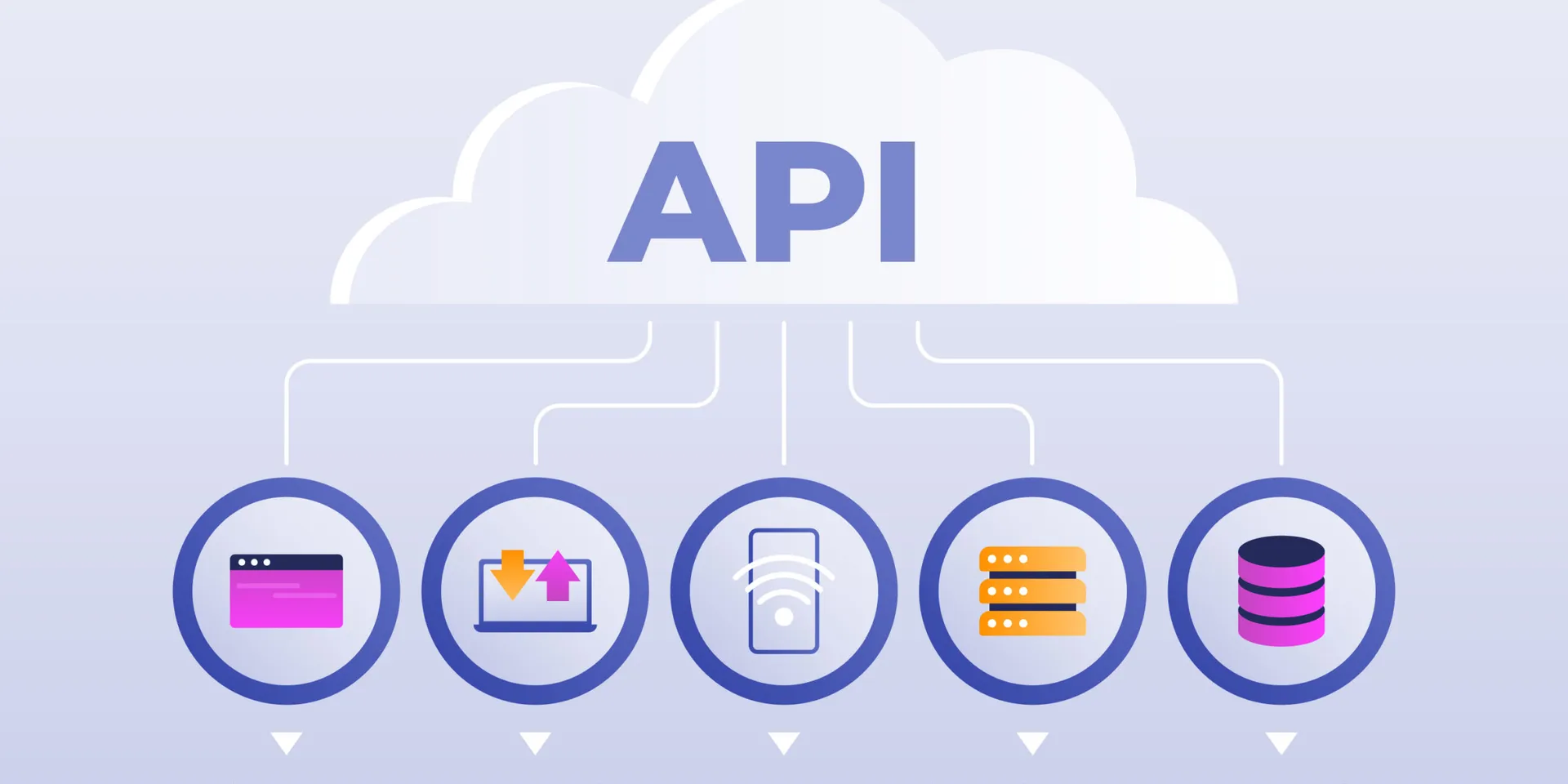 API de SMS en México: Cómo funciona, costos y mejores proveedores para empresas