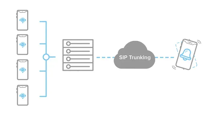 SIP Trunk para empresas en Monterrey