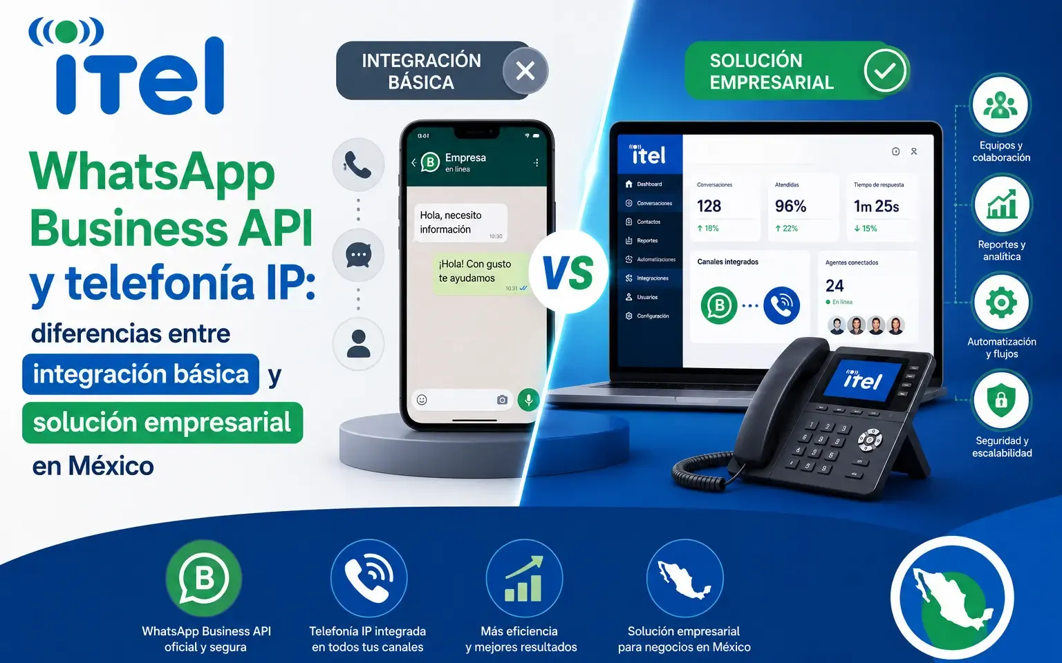 WhatsApp Business API y telefonía IP: diferencias entre integración básica y solución empresarial en México