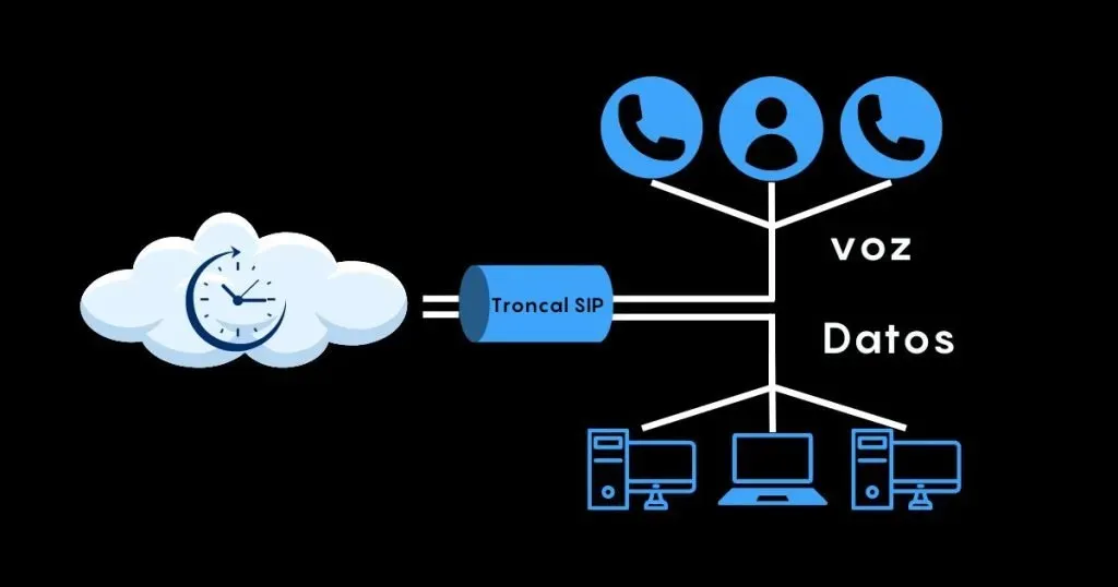 Telefonía empresarial para centros de llamadas